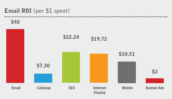 seo-case-studies